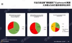 币安币(BNB)与TPWallet：数字