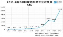 了解成都数字钱包消费券