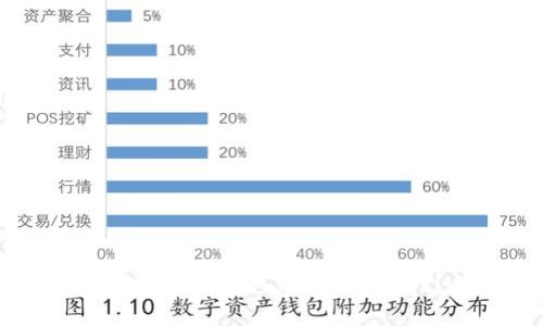 : 如何将币安资产转移到TP Wallet：全面指南