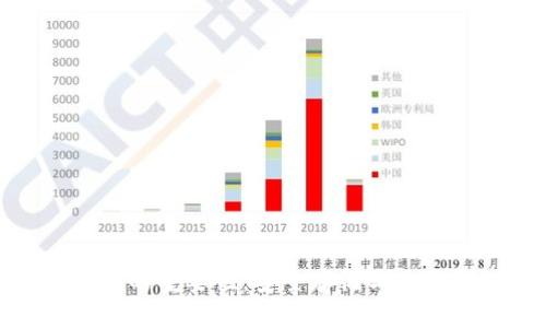 加密数字钱包的重要性：安全存储与交易的必备工具