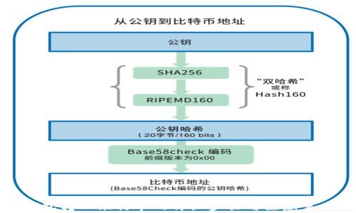 
钱包转入银行卡的详细步骤与注意事项