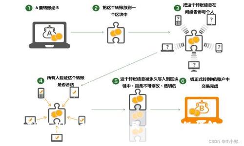 TPWallet提现换人民币的流程详解