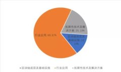 如何看懂TPWallet K线图：全