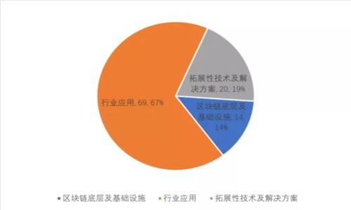 如何看懂TPWallet K线图：全面解析与应用