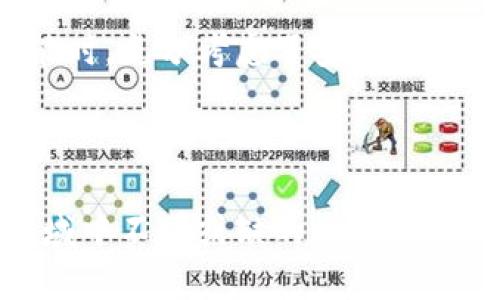 Title: TPWallet新增功能详解：如何提升用户体验与安全性

TPWallet, 数字钱包, 区块链, 安全性/guanjianci

随着数字资产和区块链技术的迅速发展，越来越多的用户开始关注数字钱包的功能和安全性。在众多数字钱包中，TPWallet以其独特的功能和出色的用户体验，吸引了众多用户的眼球。近期，TPWallet针对用户需求，新增了多项功能，这不仅提升了用户的使用体验，也增强了数字资产的安全性。以下将详细解析TPWallet新增的功能及其重要性。

一、TPWallet新增功能概述

TPWallet在最新版本中新增了多项实用功能，这些功能旨在提升用户在操作过程中的便捷性和安全性。以下是TPWallet新增的一些主要功能：

ul
    listrong多链支持：/strongTPWallet现在支持多种区块链资产，包括以太坊、比特币以及其他主流数字资产，极大丰富了用户的选择。/li
    listrong多种交易方式：/strong用户可以选择普通交易、极速交易和定向交易，满足不同用户的需求。/li
    listrong安全功能增强：/strong新增双重身份验证和生物识别技术（如指纹识别和面部识别），提升账户安全性。/li
    listrong用户界面：/strong全新的用户界面设计使得操作更直观，用户能够更轻松地进行资产管理。/li
    listrong社交功能整合：/strong用户可以在平台内直接与朋友进行资产转账和分享，增强社交互动。/li
/ul

二、如何提升用户体验

TPWallet新增的多链支持功能使得用户可以在一个平台上管理多种数字资产，极大地方便了用户的操作。许多用户在使用数字钱包时常常需要在不同的钱包间切换，这不仅耗费时间，也容易造成操作失误。而现在，TPWallet用户可以在同一个界面中查看和管理所有资产，提升了效率。

另外，在交易方式的多样化上，TPWallet也考虑到了不同用户的需求。例如，对于需要快速交易的用户，可以选择极速交易模式，而对于不急于完成交易的用户，则可以选择低手续费的普通交易模式。这种灵活性无疑让用户体验得到了进一步的提升。

三、安全性的重要性

随着数字资产的增多，安全性显得尤为重要。TPWallet为了增强账户安全性，引入了双重身份验证和生物识别技术。双重身份验证的过程是，用户在登录时必须提供密码和短信验证码，双重保障用户账户的安全。而生物识别技术的引入，则使得用户在登录时只需通过指纹或面部识别，就可以快速进入钱包，这不仅提高了安全性，也提升了用户体验。

在区块链技术日益成熟的今天，安全问题时常影响用户的信心。TPWallet在安全性上的努力，无疑会让更多用户愿意选择这个平台进行资产管理。同时，TPWallet定期进行安全性评估和漏洞修补，确保用户的资产安全。

四、用户界面的

在对用户体验的追求上，TPWallet进行了一次彻底的界面。新的用户界面设计更加简洁、美观，操作流程也更加清晰。用户在使用过程中，能够快速找到自己需要的功能，减少了学习成本。

例如，传统的数字钱包界面往往信息密集，用户容易迷失在繁杂的选项中。而新的TPWallet界面将相关功能进行了合理分类，用户可以通过简单的菜单导航在不同功能模块之间切换。此外，新增的搜索功能，也使得用户可以通过关键词快速找到所需的服务，提高了便利性。

五、社交功能的整合

在现代的数字经济中，社交化的趋势日益明显。TPWallet新增的社交功能不仅限于转账分享，更是与朋友互动的新方式。用户可以通过平台直接与朋友进行信息交流，或者分享自己的投资心得。这种社交化不仅增加了用户之间的联系，也让用户在使用TPWallet时感受到更好的社交体验。

虽然对于传统的数字钱包而言，功能集中于资产管理和交易，但TPWallet则试图将其与社交功能结合，打造一个更全面的用户生态。用户在这里不仅是资产的持有者，还是一个数字社区的成员，这显然为TPWallet的未来发展开辟了新路径。

可能相关的问题及详细介绍

问题一：TPWallet的安全性如何保障？

安全性是用户选择数字钱包时最看重的因素之一。TPWallet采用了多重安全机制，例如数据加密、双重身份验证等，来确保用户资产不受威胁。

首先，TPWallet使用了先进的加密算法对用户的敏感数据进行加密处理，确保即使数据被盗也不会被轻易解码。其次，新增的双重身份验证提高了登录和交易的安全性。用户在进行关键操作时需要输入密码以及通过手机接收的验证码，这样即使黑客获取了用户的密码，也无法轻易登录。

如果用户开启生物识别技术，系统还会在用户登录时要求指纹或面部识别，这对于未授权的访问提供了额外的保护层。此外，TPWallet定期对系统进行安全性评估，及时识别和修补漏洞，以确保系统始终处于安全状态。

最后，TPWallet鼓励用户开启安全提示功能，任何异常登录或交易都会通过短信或邮件提示用户，进一步保护用户资金的安全。

问题二：TPWallet是否支持法币交易？

TPWallet的支持法币交易功能在不断更新中，用户可以通过该钱包直接用法币购买数字资产。这一功能的引入，一方面满足了用户的多样化需求，另一方面为广大法币用户提供了便利。

用户在选择法币交易时，需要绑定自己的银行账户或支付平台。TPWallet将会通过合作的支付网关，实现即时交易。这种便捷的方式，大大降低了用户的使用门槛，让更多人能够参与到数字资产的交易中。

值得一提的是，为了保障用户交易的安全和顺畅，TPWallet会与多个支付平台进行合作，让用户在选择支付方式时有更多的选择。有些用户可能初次接触数字资产，对整个过程不够了解，而TPWallet则通过友好的用户引导，帮助用户顺利完成交易，并提供24小时客服支持以解答用户的疑问。

问题三：TPWallet的用户界面设计有哪些特点？

TPWallet的用户界面设计旨在追求简洁、高效与美观。新版本的TPWallet针对用户体验进行了全方位的，用户在使用时能够感受到流畅和直观。

首先，主页面展示了用户账户的基本信息，如余额、近期交易记录等，使得用户一目了然。用户可以通过快速导航菜单，方便地进入各个模块，例如资产管理、交易市场和社交功能等。这种清晰的布局可以降低用户的学习成本，尤其对新用户十分友好。

其次，TPWallet还引入了搜索功能，让用户能够通过输入关键词快速定位到所需的功能或信息。此外，用户可以自定义他们的首页展示内容，个性化体验。

在视觉设计上，TPWallet采用了现代化的UI元素，如流畅的动画效果和高对比度的色彩搭配，增强了用户的视觉享受。同时，界面响应速度快，用户点击时几乎没有延迟，进一步提升了操作体验。

问题四：TPWallet的新社交功能如何影响用户的互动？

TPWallet的新社交功能为用户提供了一个互动的平台，改变了传统数字钱包的单一性，使得TPWallet不仅仅是一个数字资产管理工具，更是一个社交社区。这种变化将有助于提升用户留存率与活跃度。

用户可以在平台内邀请朋友进行资产转账并分享投资策略，从而形成一定的社区文化。一方面，这样的社交互动会增加用户之间的信任感，另一方面，通过社交化的方式，可以吸引更多新用户的加入，形成良好的用户生态。

通过社交功能，用户还可以创建群组讨论，共享优质的信息和资源。在这个过程中，新手用户也可以向老用户学习，提升自身的投资水平。TPWallet在开发这项功能时，充分考虑了安全性，避免恶意信息的传播，以维护良好的社区氛围。

总之，TPWallet的新社交功能不仅提升了用户之间的互动，让每位用户都能在钱包内找到归属感，还将进一步推动数字资产的普及与应用。

综上所述，TPWallet在功能与体验上的不断创新，预示着它在数字钱包领域的持续拓展与发展。通过对用户需求的深入理解，TPWallet已经成为数字资产管理领域中不可或缺的一部分。