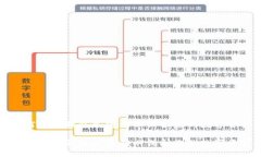 如何设置钱包加密锁以保